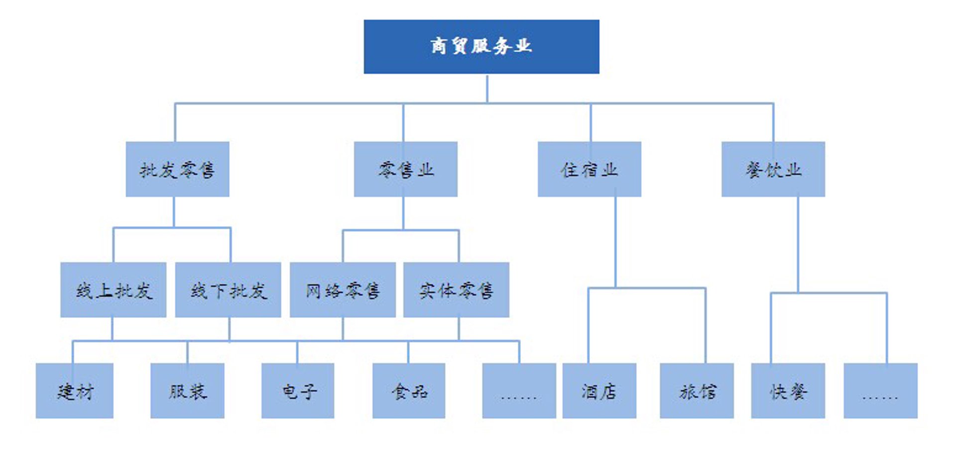 孕床商贸